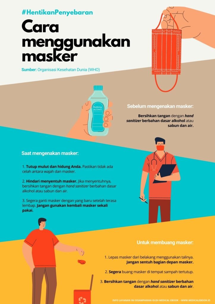 Cara Menggunakan Masker - Poster Medical Ebook - medicalebook.id