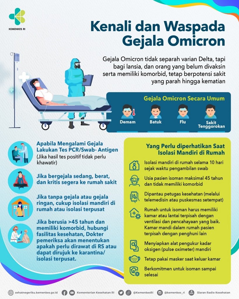 Kenali dan Waspada Gejala Omicron